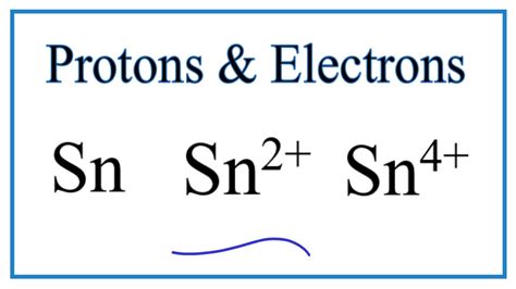 How to find Protons & Electrons for the Sn, Sn2+, and .
